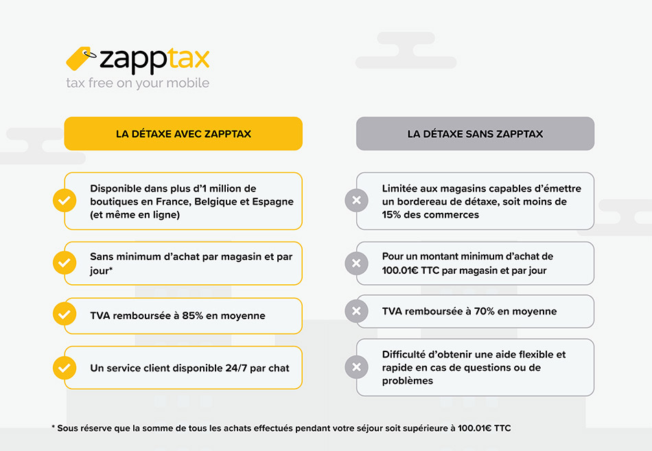 Tableau comparatif de la détaxe avec ou sans ZappTax