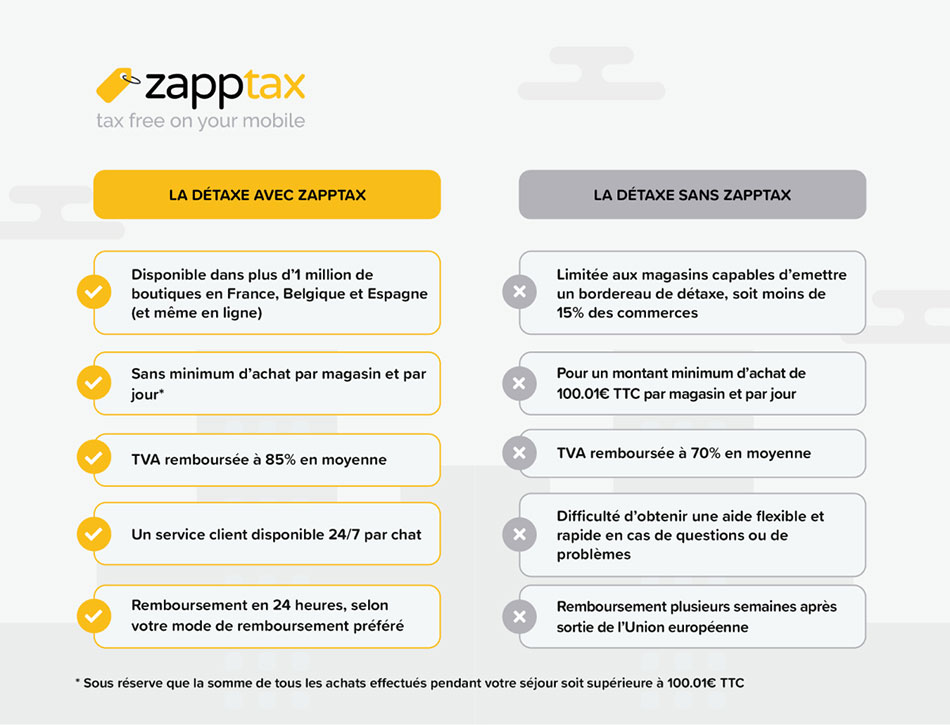 Tableau comparatif ZappTax